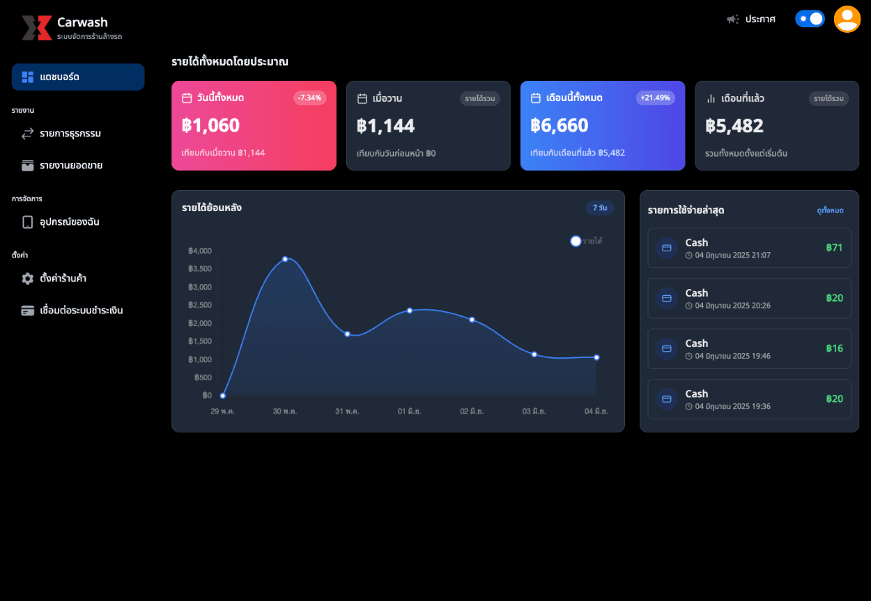 dashboard